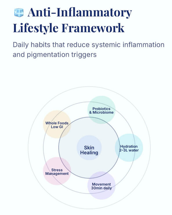 lifestyle framework