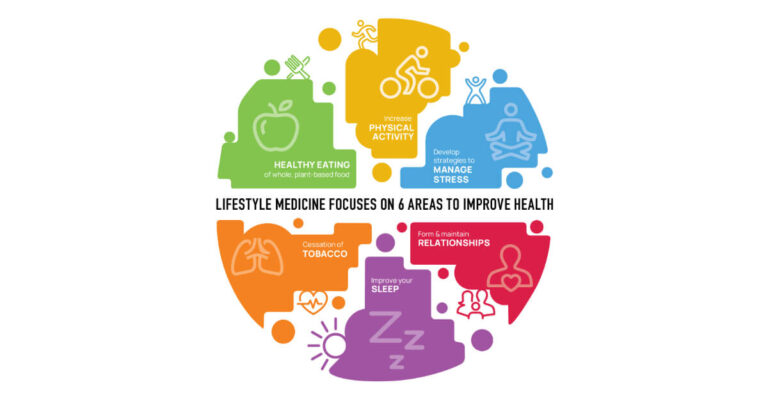 Lifestyle Medicine